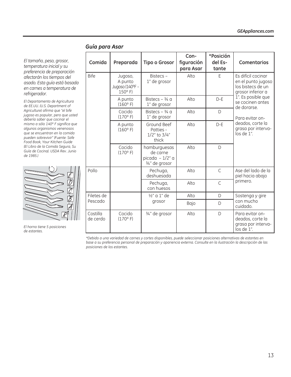 Guía para asar, Guía para dorar | GE C2S985SETSS User Manual | Page 73 / 120