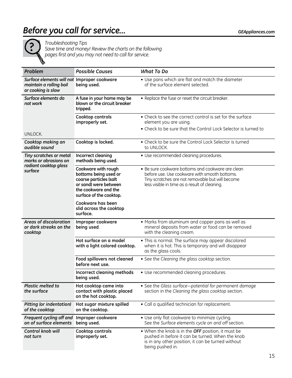 Troubleshooting tips, Before you call for service | GE PP912SMSS User Manual | Page 15 / 36