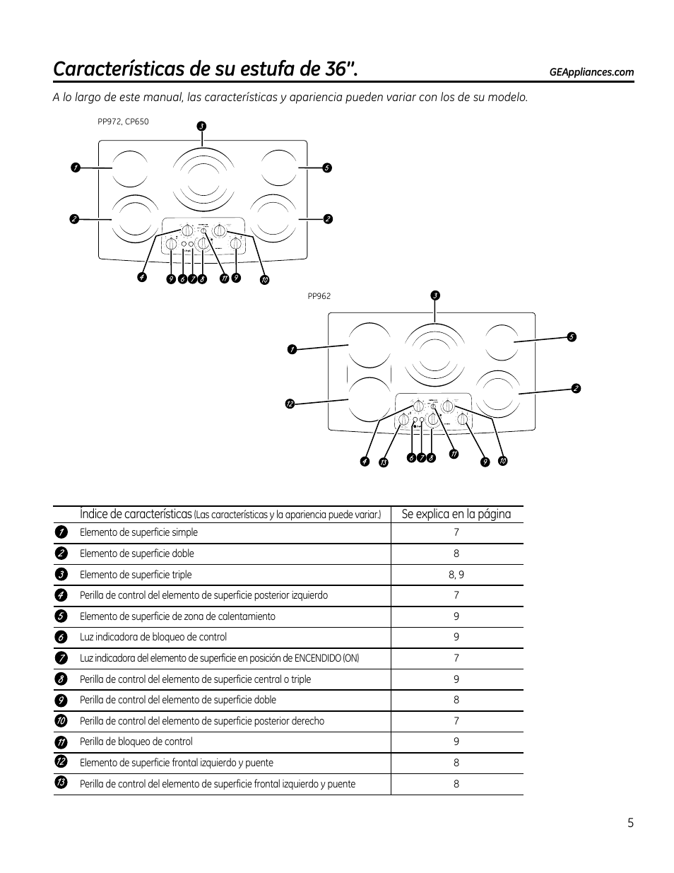 Características de su estufa , 6, Características de su estufa de 36, Índice de características | Se explica en la página | GE PP912SMSS User Manual | Page 23 / 36