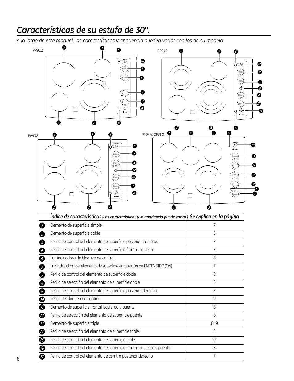 Características de su estufa de 30 | GE PP912SMSS User Manual | Page 24 / 36