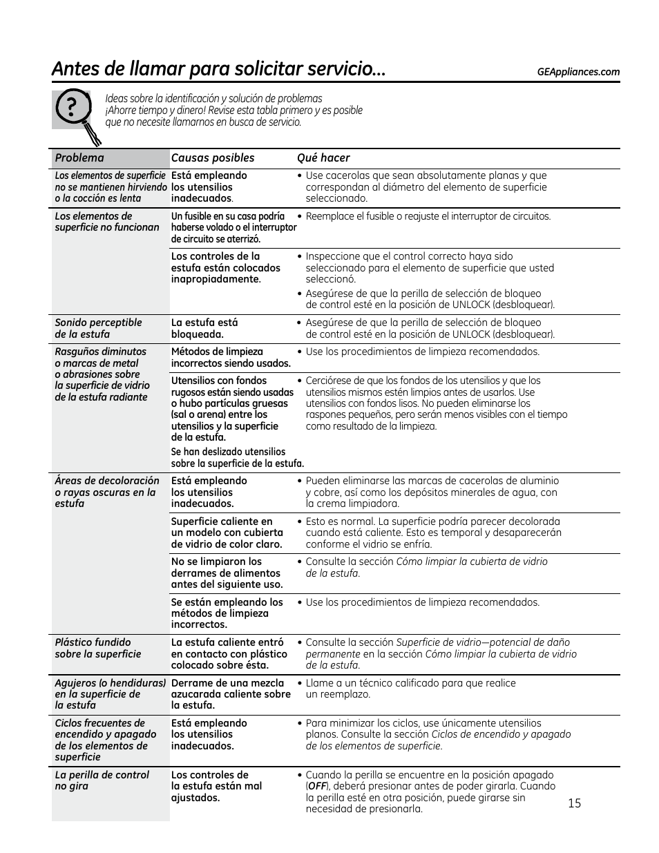 Consejos para la solución, De problemas, Antes de llamar para solicitar servicio | GE PP912SMSS User Manual | Page 33 / 36