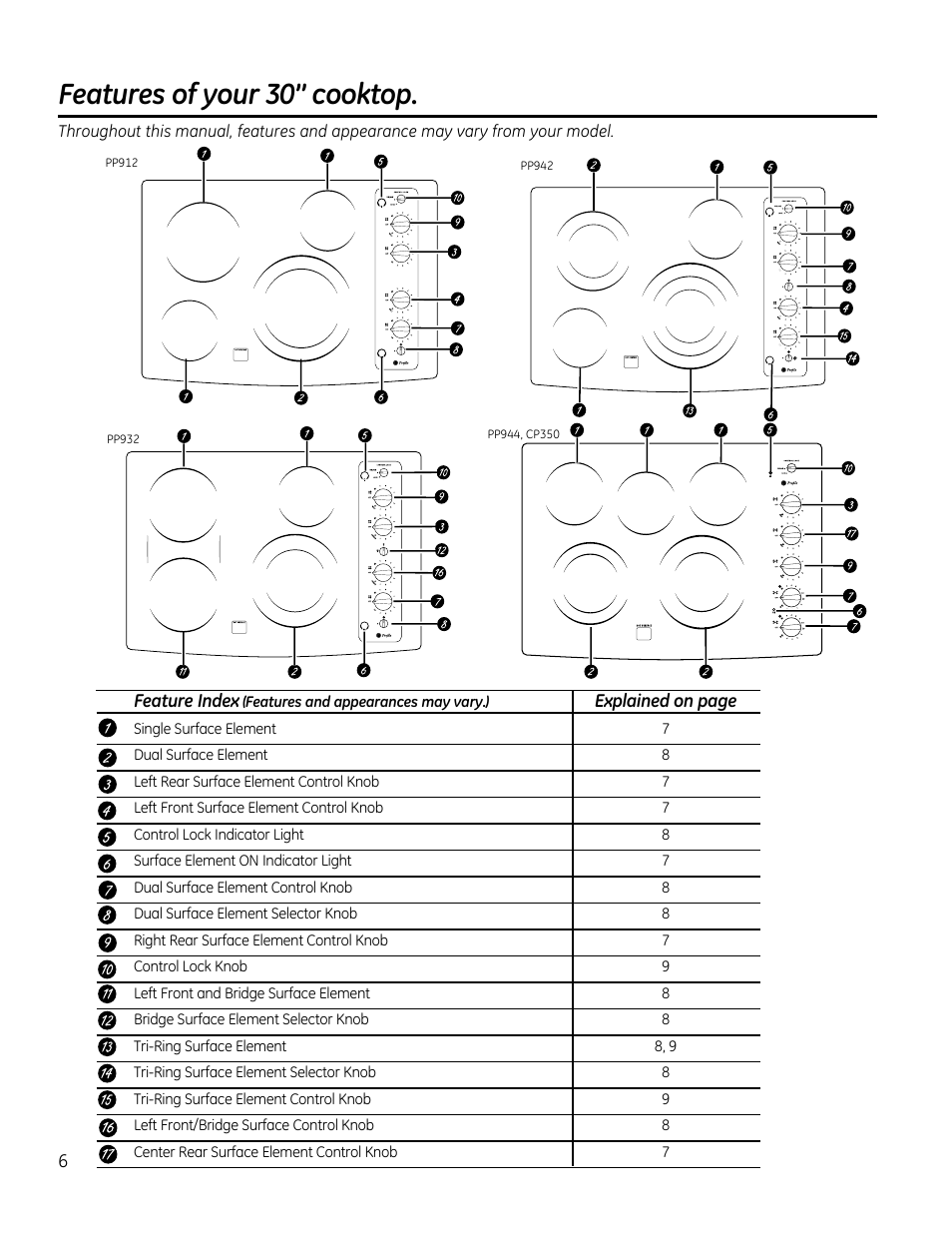 Features of your 30” cooktop | GE PP912SMSS User Manual | Page 6 / 36