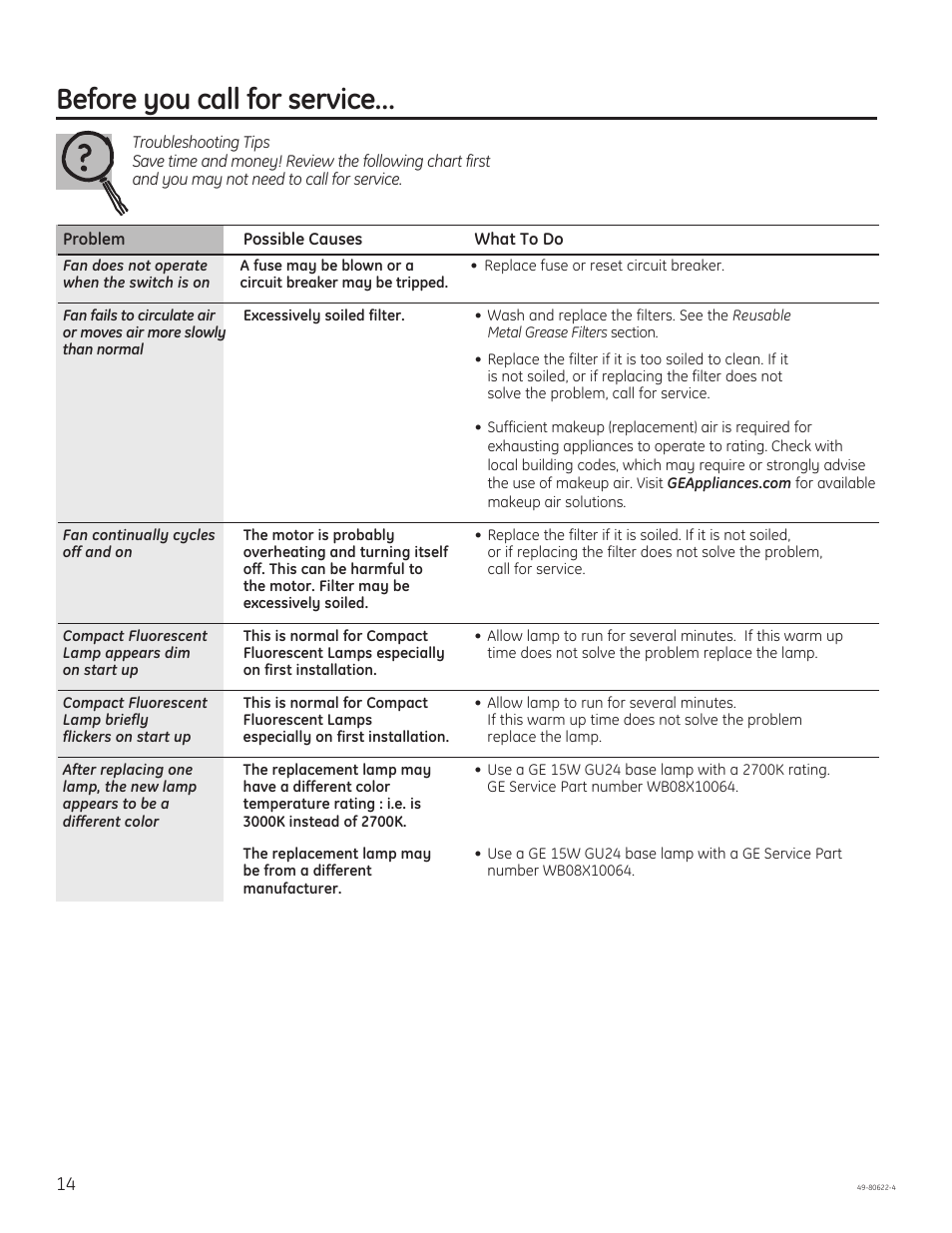 Before you call for service | GE JVE40DTBB User Manual | Page 14 / 32