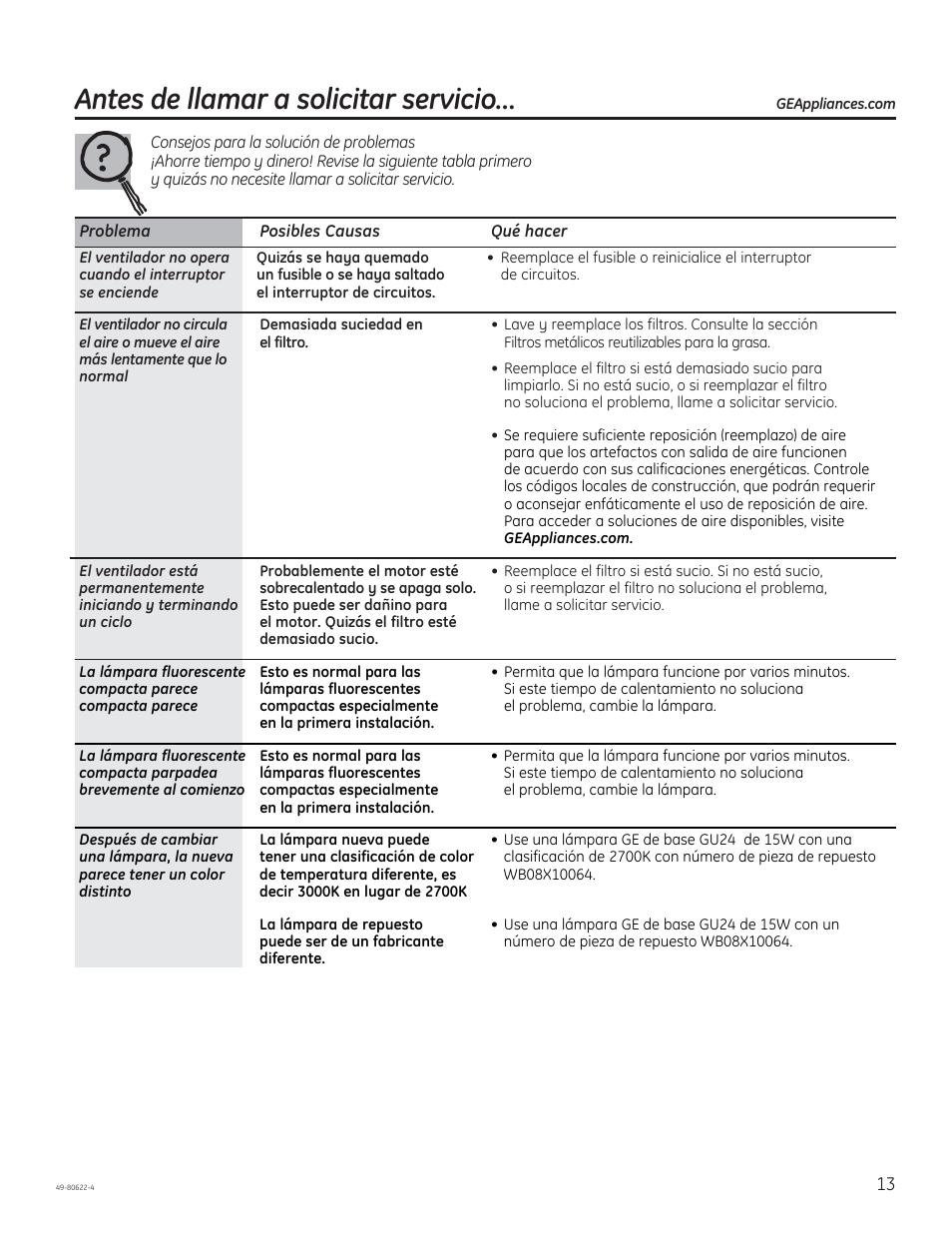 Antes de llamar a solicitar servicio | GE JVE40DTBB User Manual | Page 29 / 32