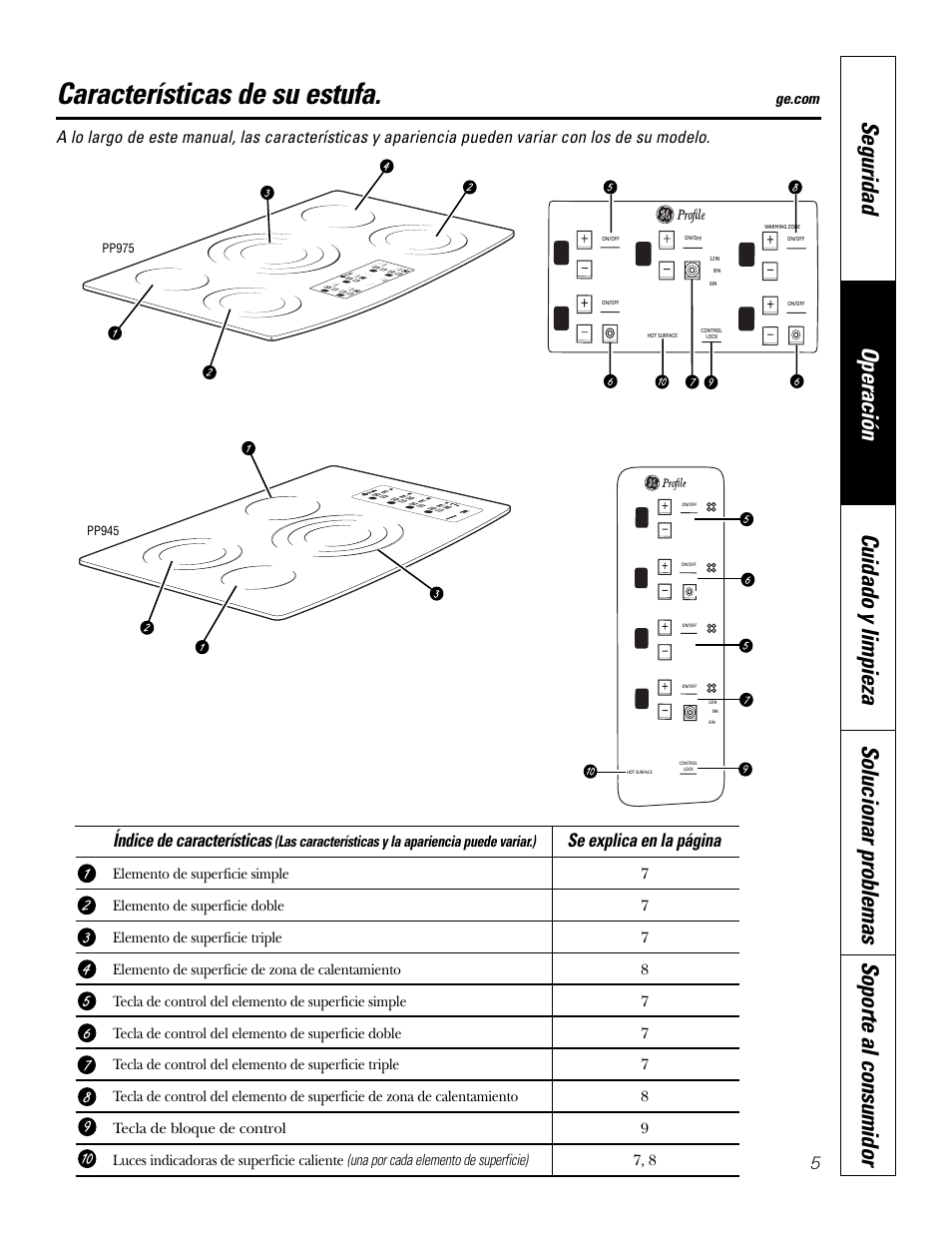 Características de su estufa, Índice de características, Se explica en la página | GE PP945SMSS User Manual | Page 25 / 40