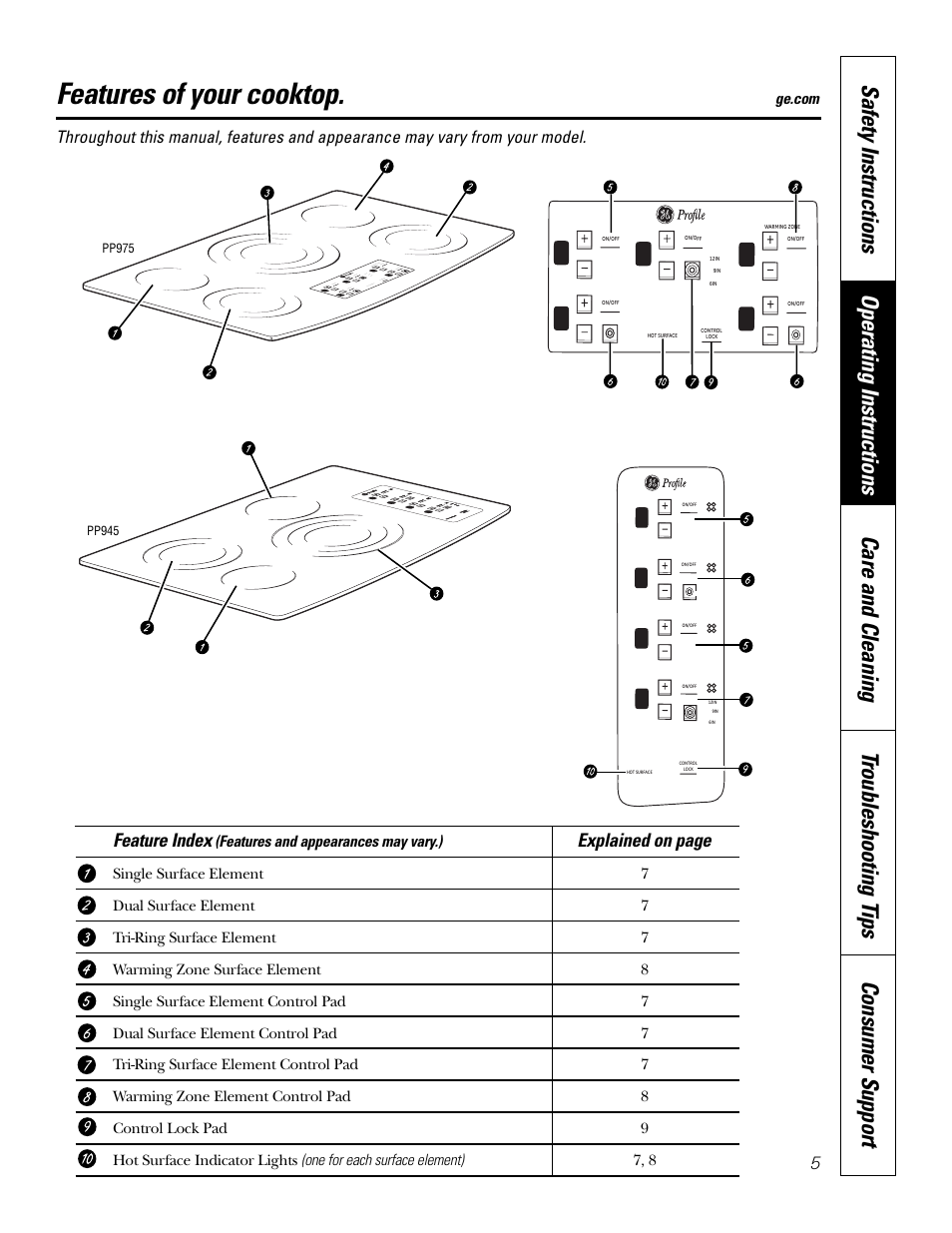 Features of your cooktop, Feature index, Explained on page | GE PP945SMSS User Manual | Page 5 / 40