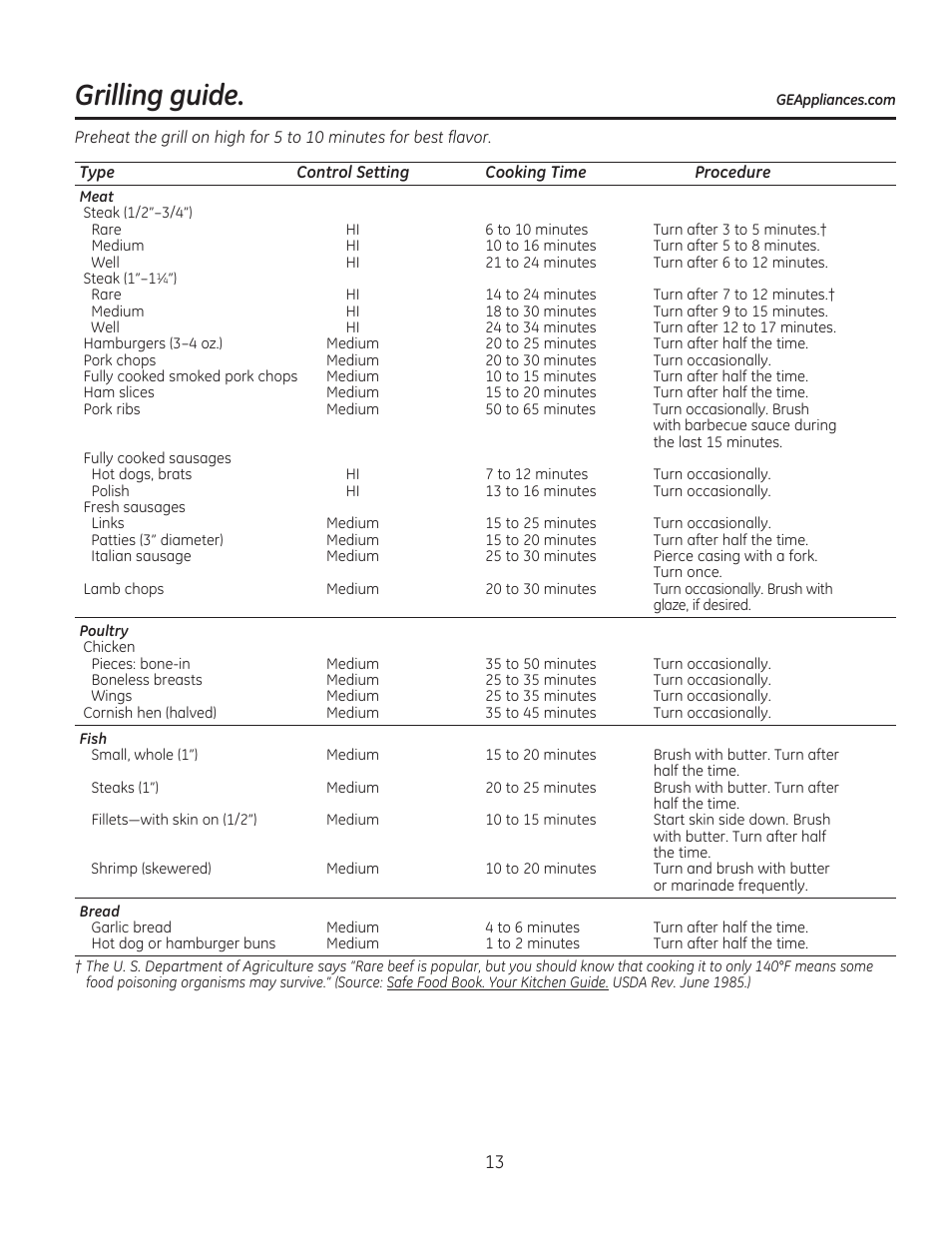 Grilling guide | GE PGP990SENSS User Manual | Page 13 / 80