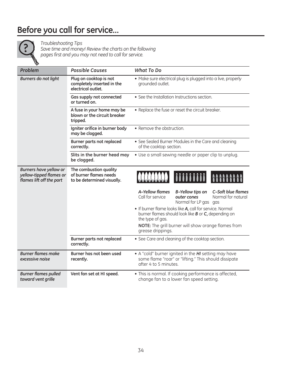 Hiruh\rxfdooiruvhuylfh | GE PGP990SENSS User Manual | Page 34 / 80
