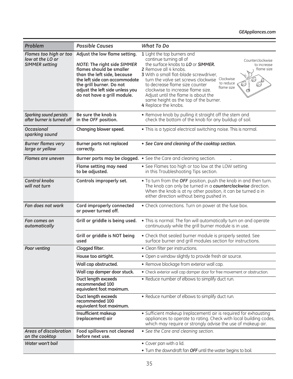 GE PGP990SENSS User Manual | Page 35 / 80