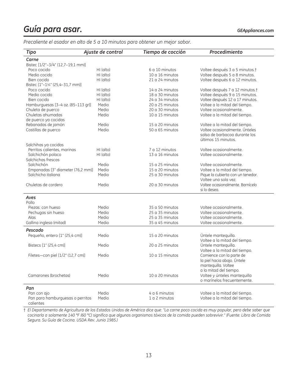 Guía para asar | GE PGP990SENSS User Manual | Page 53 / 80