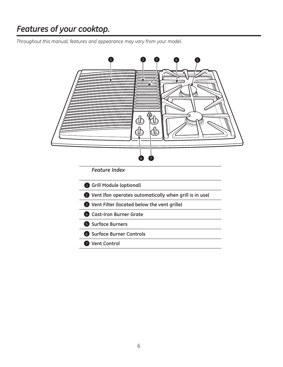 Features of your cooktop | GE PGP990SENSS User Manual | Page 6 / 80