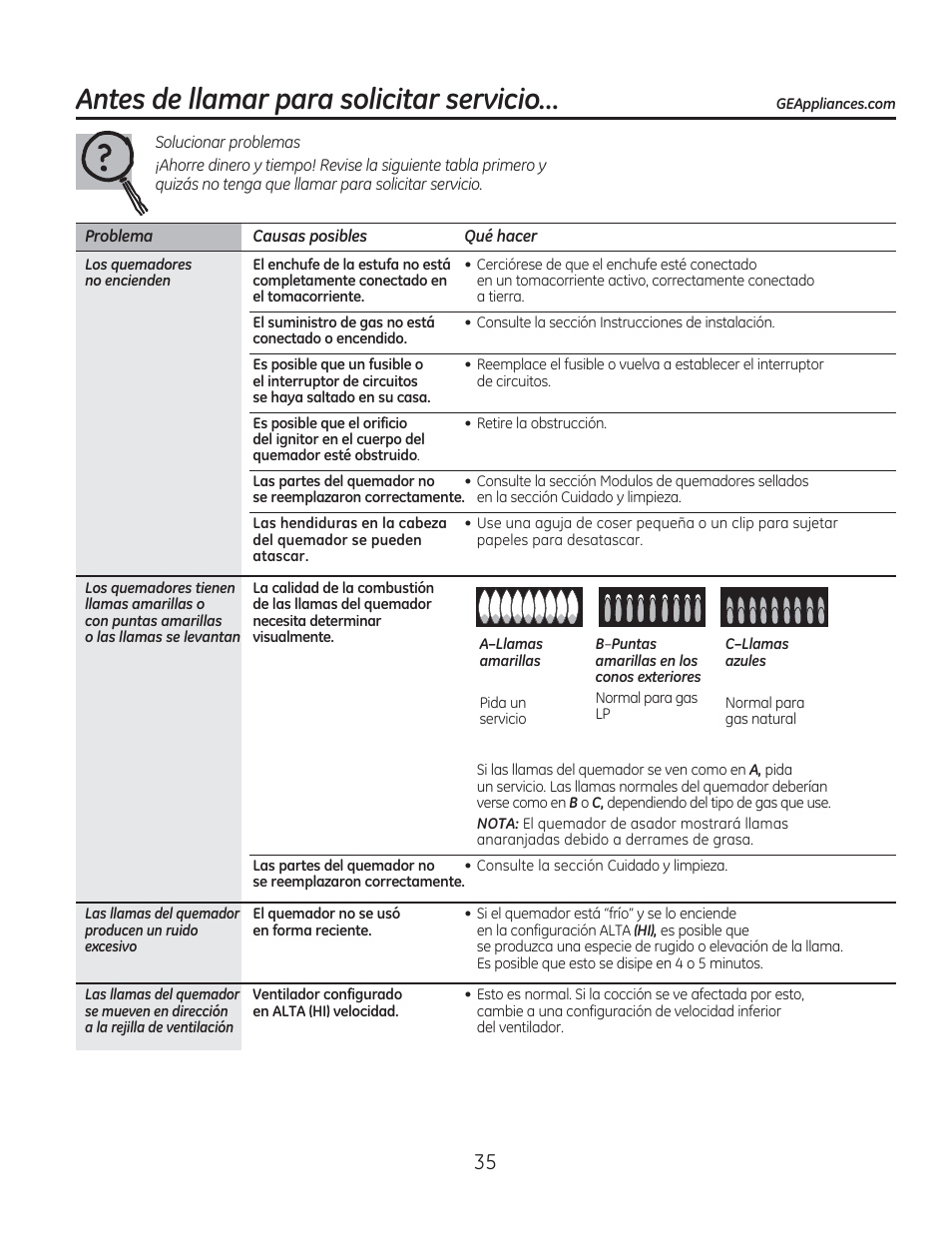 Antes de llamar para solicitar servicio | GE PGP990SENSS User Manual | Page 75 / 80