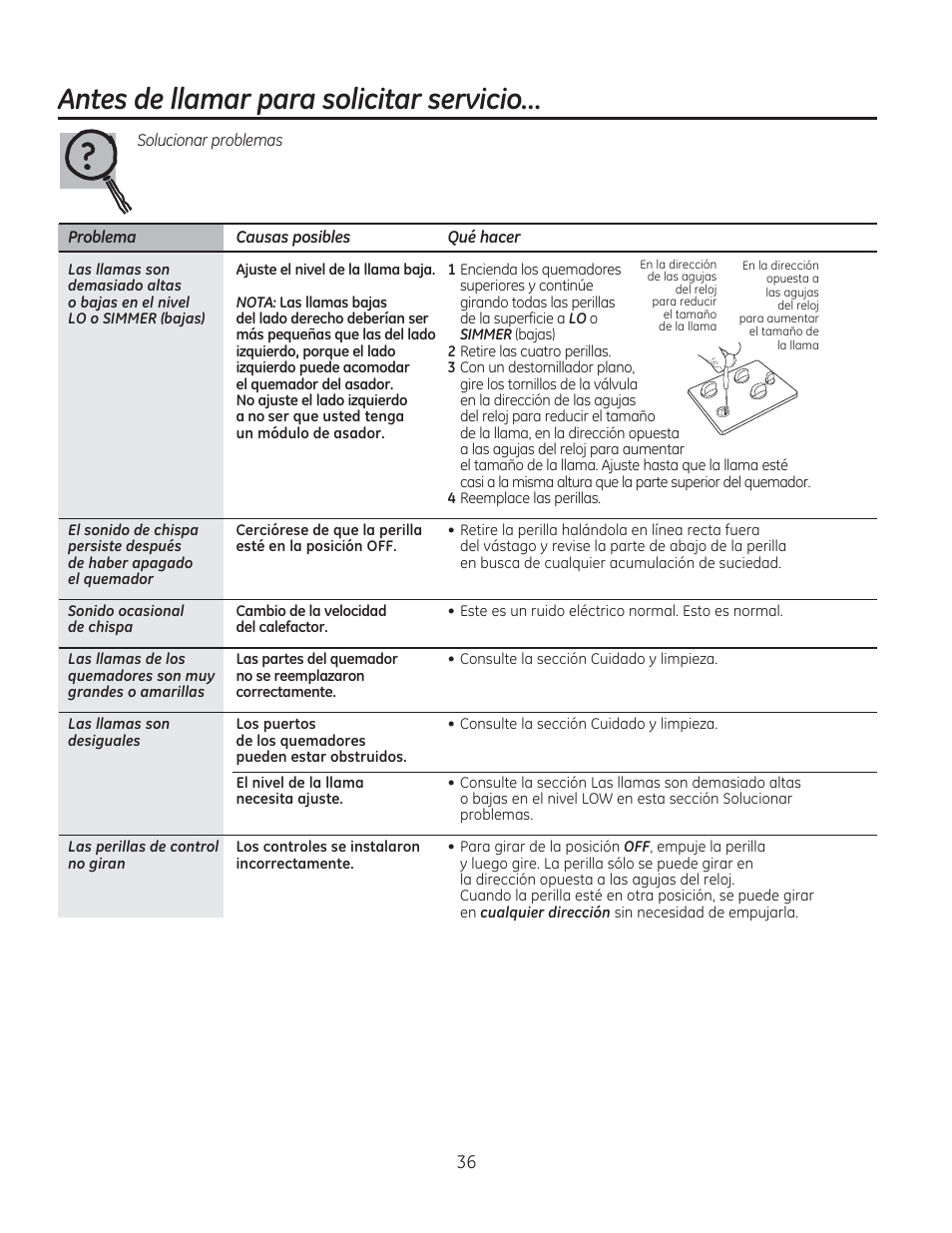 Antes de llamar para solicitar servicio | GE PGP990SENSS User Manual | Page 76 / 80