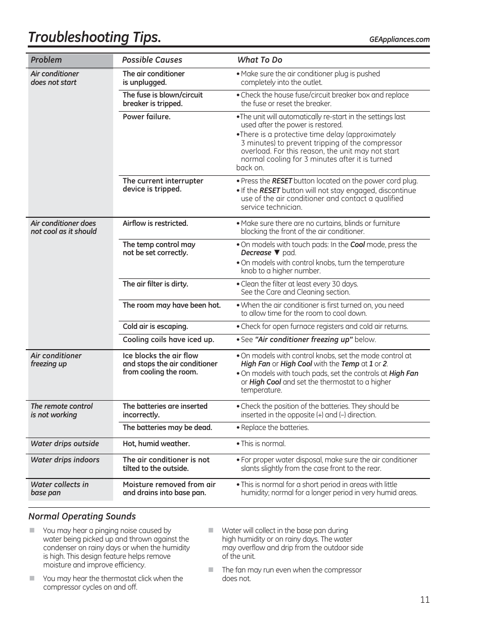Troubleshooting tips | GE AEM12AS User Manual | Page 11 / 40