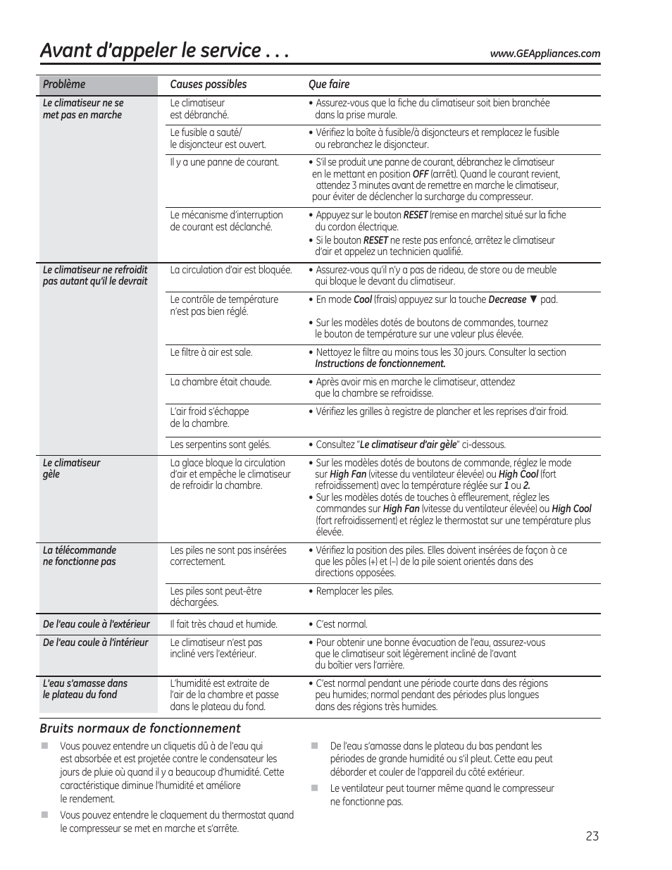 Avant d’appeler le service | GE AEM12AS User Manual | Page 23 / 40
