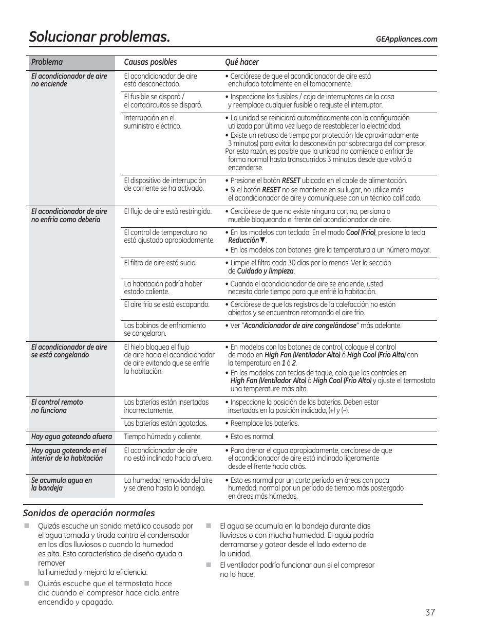 Solucionar problemas | GE AEM12AS User Manual | Page 37 / 40