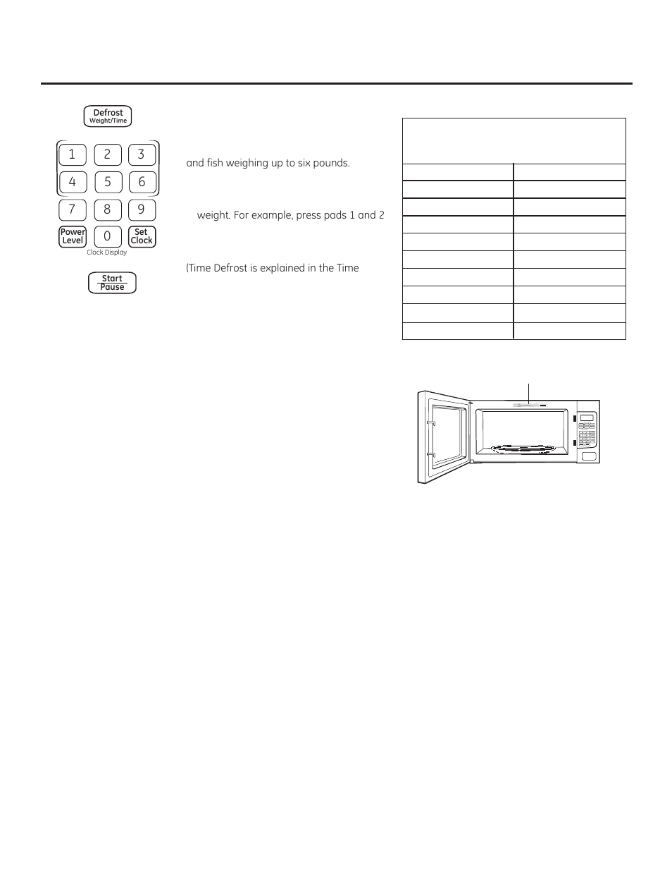 About the auto features | GE PEM31DFBB User Manual | Page 19 / 52