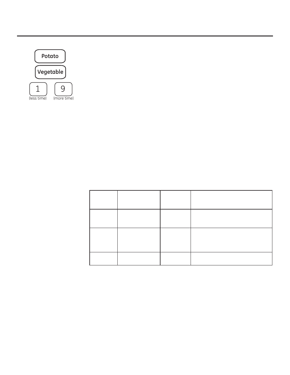 Acerca de las funciones del sensor | GE PEM31DFBB User Manual | Page 46 / 52