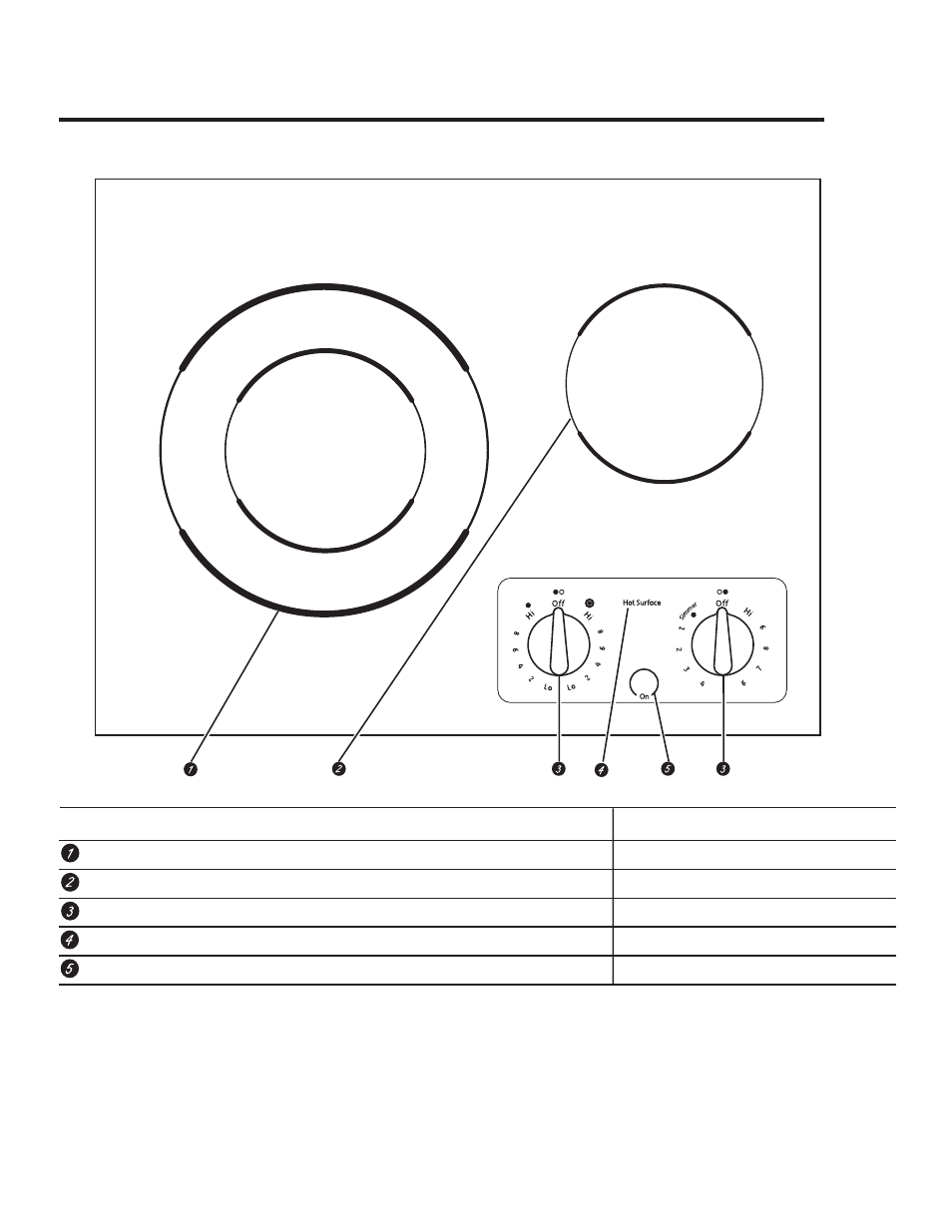 Caractéristiques de votre table de cuisson | GE JP256BMBB User Manual | Page 29 / 72