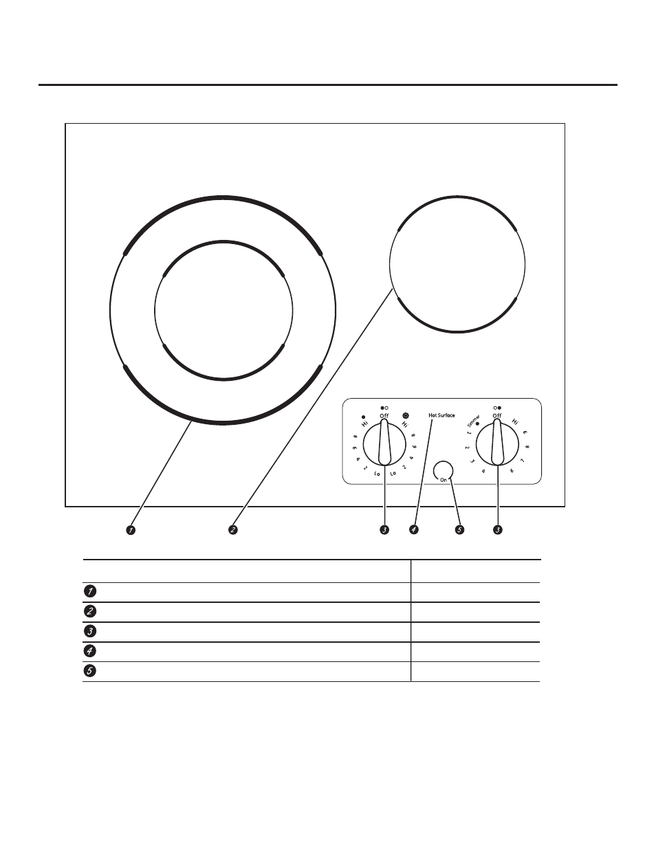 Features of your cooktop | GE JP256BMBB User Manual | Page 5 / 72