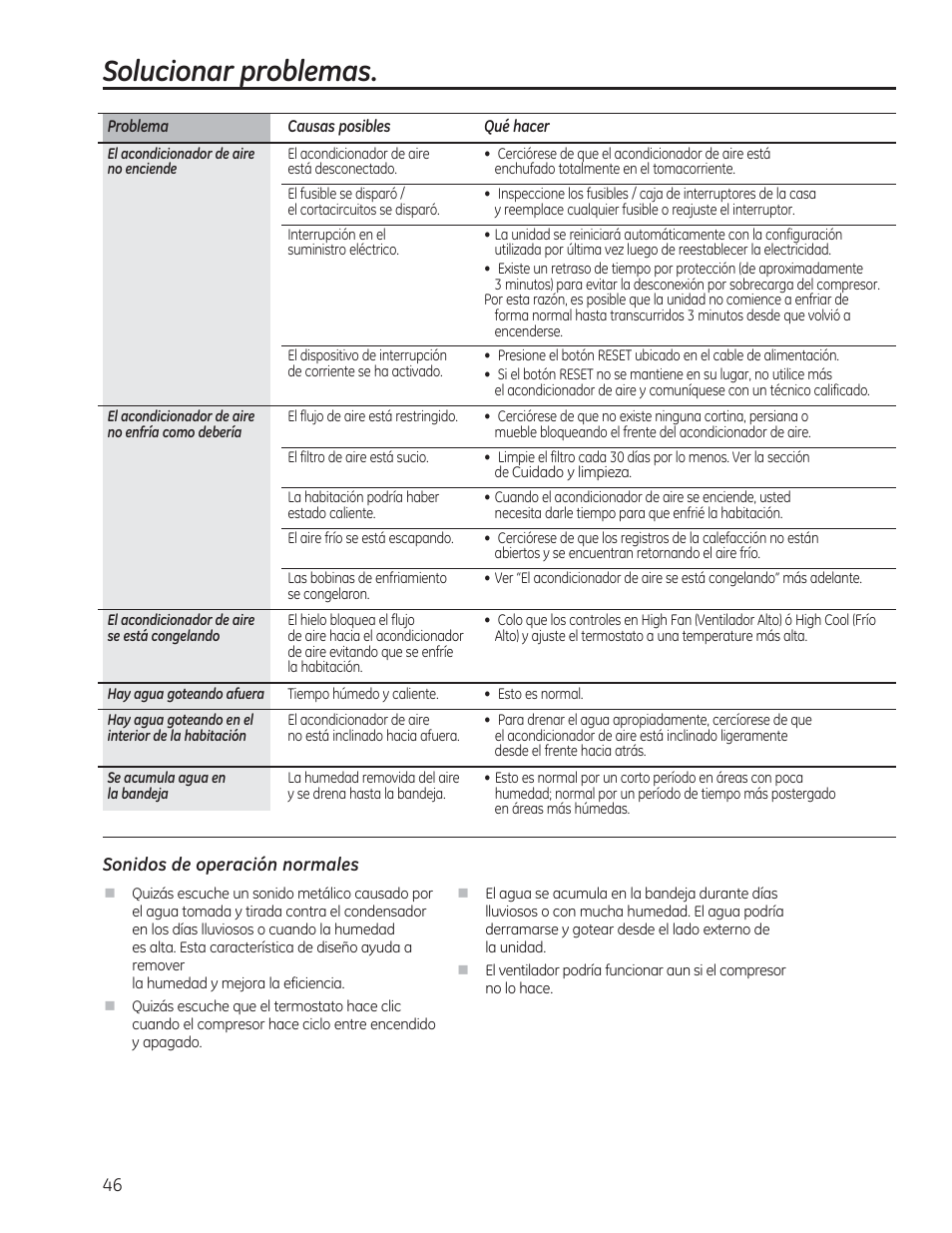 Solucionar problemas | GE AEM24DS User Manual | Page 46 / 52