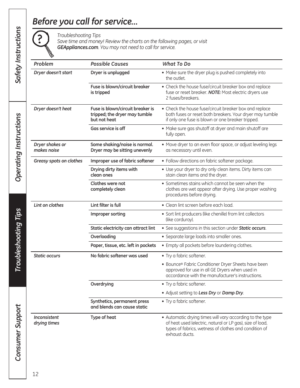 Before you call for service | GE GTDP280GDWW User Manual | Page 12 / 32