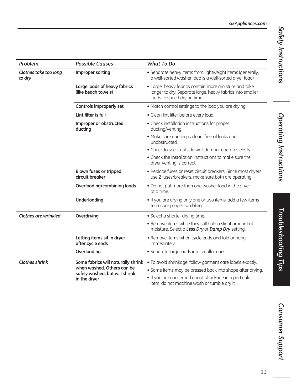 GE GTDP280GDWW User Manual | Page 13 / 32