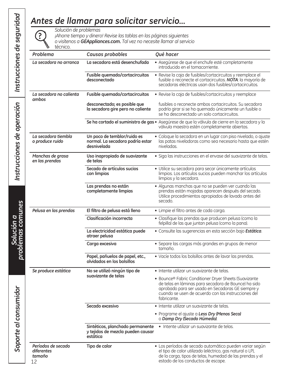 Antes de llamar para solicitar servicio | GE GTDP280GDWW User Manual | Page 28 / 32