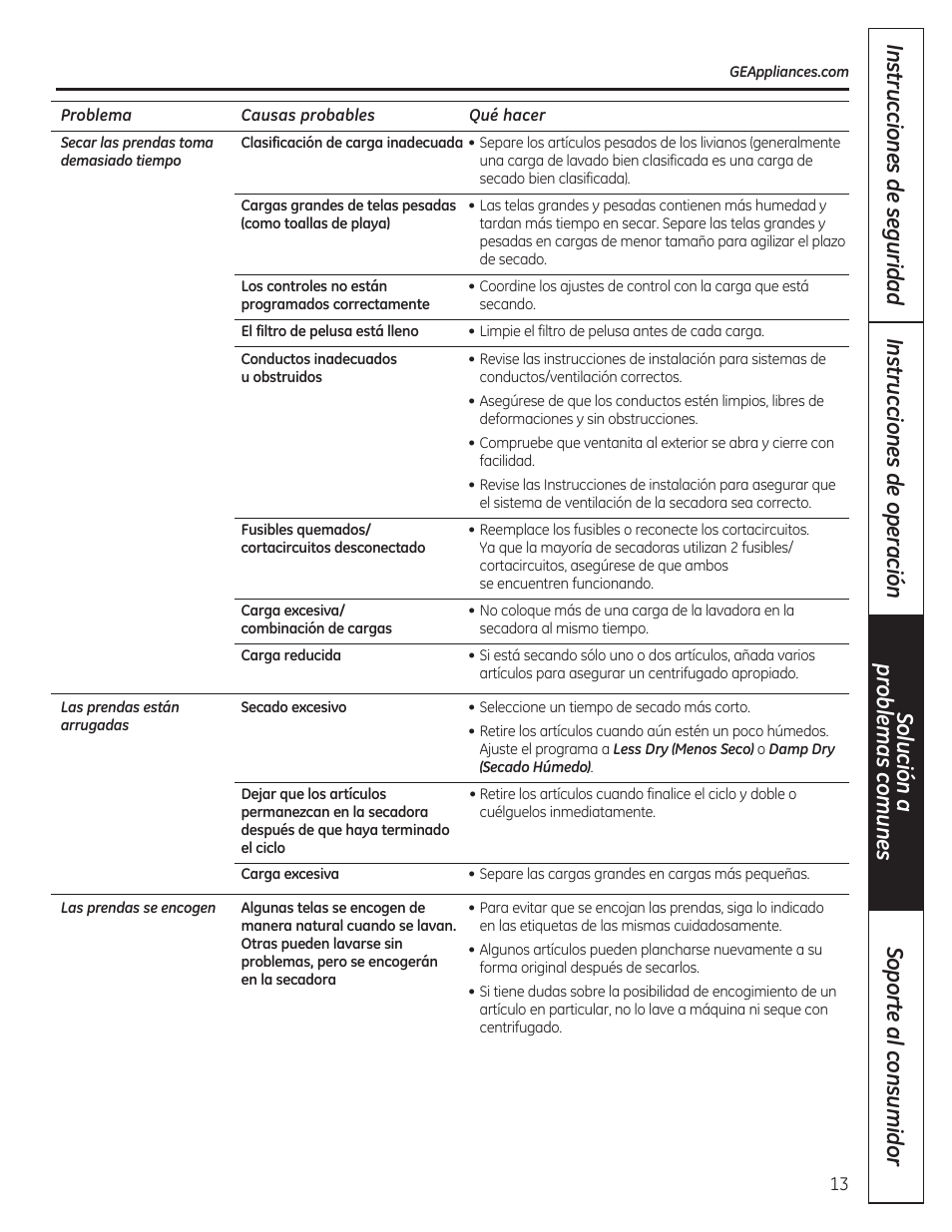 GE GTDP280GDWW User Manual | Page 29 / 32