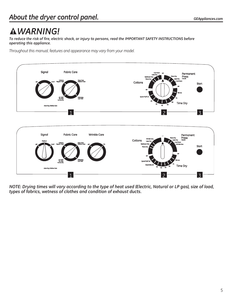 Warning, About the dryer control panel, Signal fabric care cottons | Time dry, Permanent press, Cottons, Signal fabric care wrinkle care | GE GTDP280GDWW User Manual | Page 5 / 32