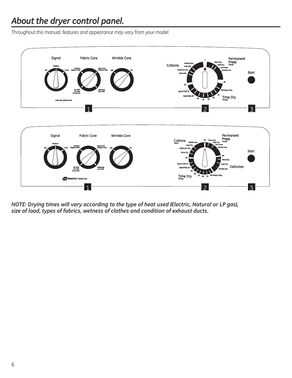 About the dryer control panel, Cottons, Time dry | Permanent press, Signal fabric care wrinkle care, Delicates permanent press | GE GTDP280GDWW User Manual | Page 6 / 32