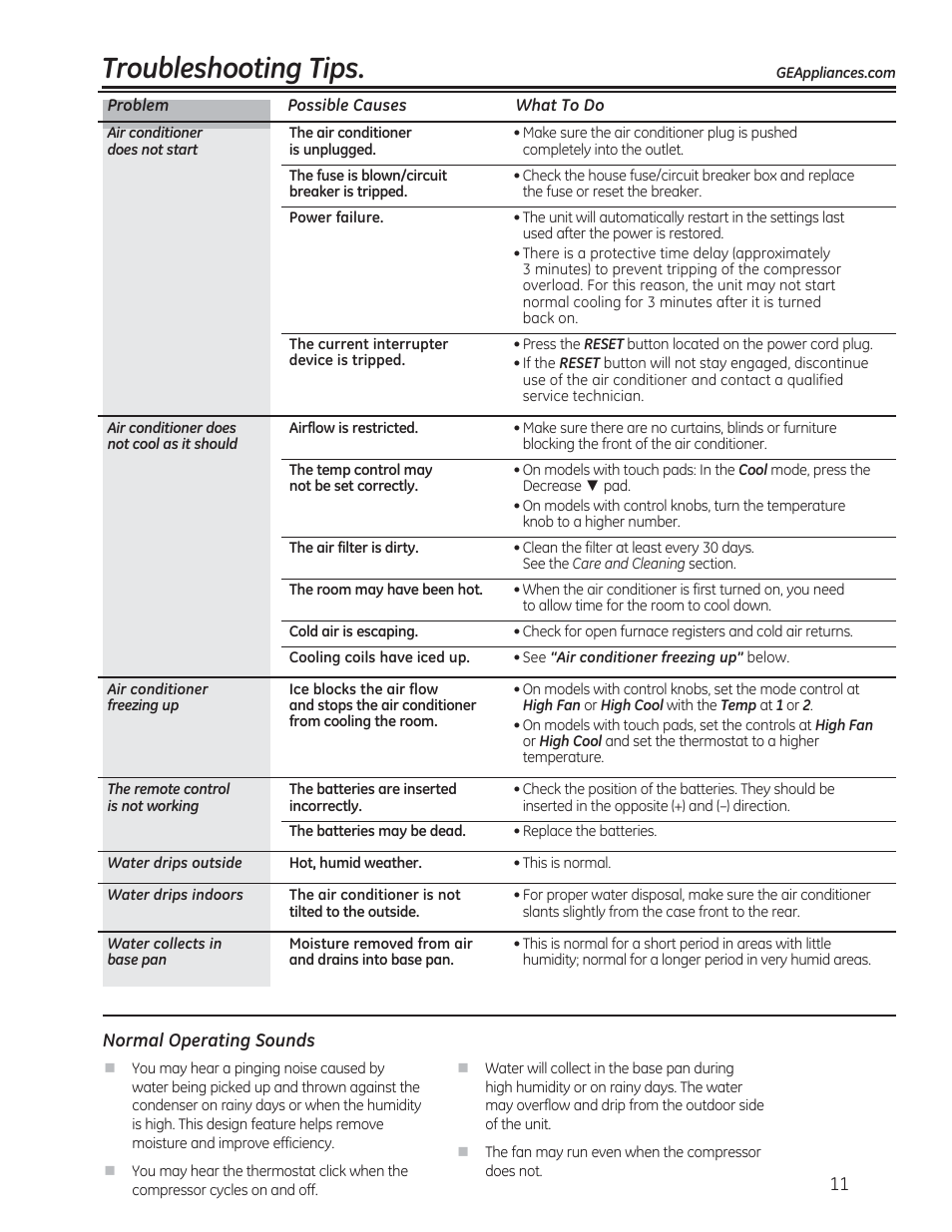 Troubleshooting tips | GE AEM06LS User Manual | Page 11 / 40