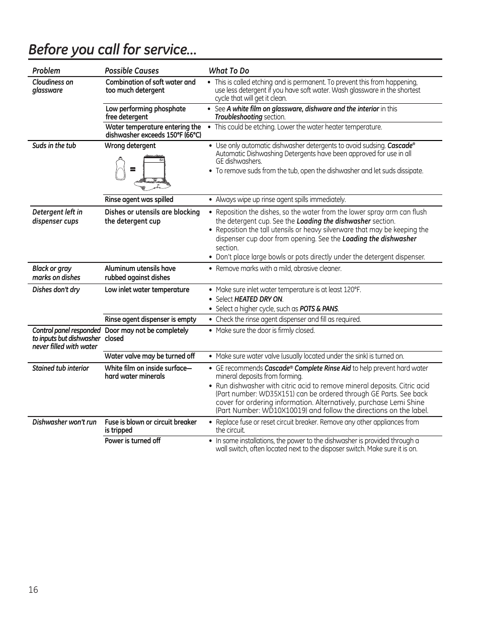 Before you call for service | GE GSM1800FBB User Manual | Page 16 / 20