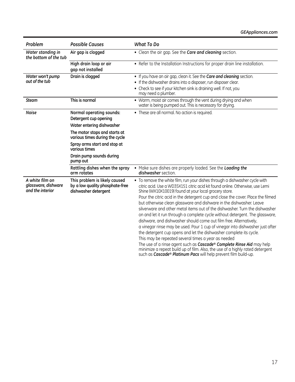GE GSM1800FBB User Manual | Page 17 / 20