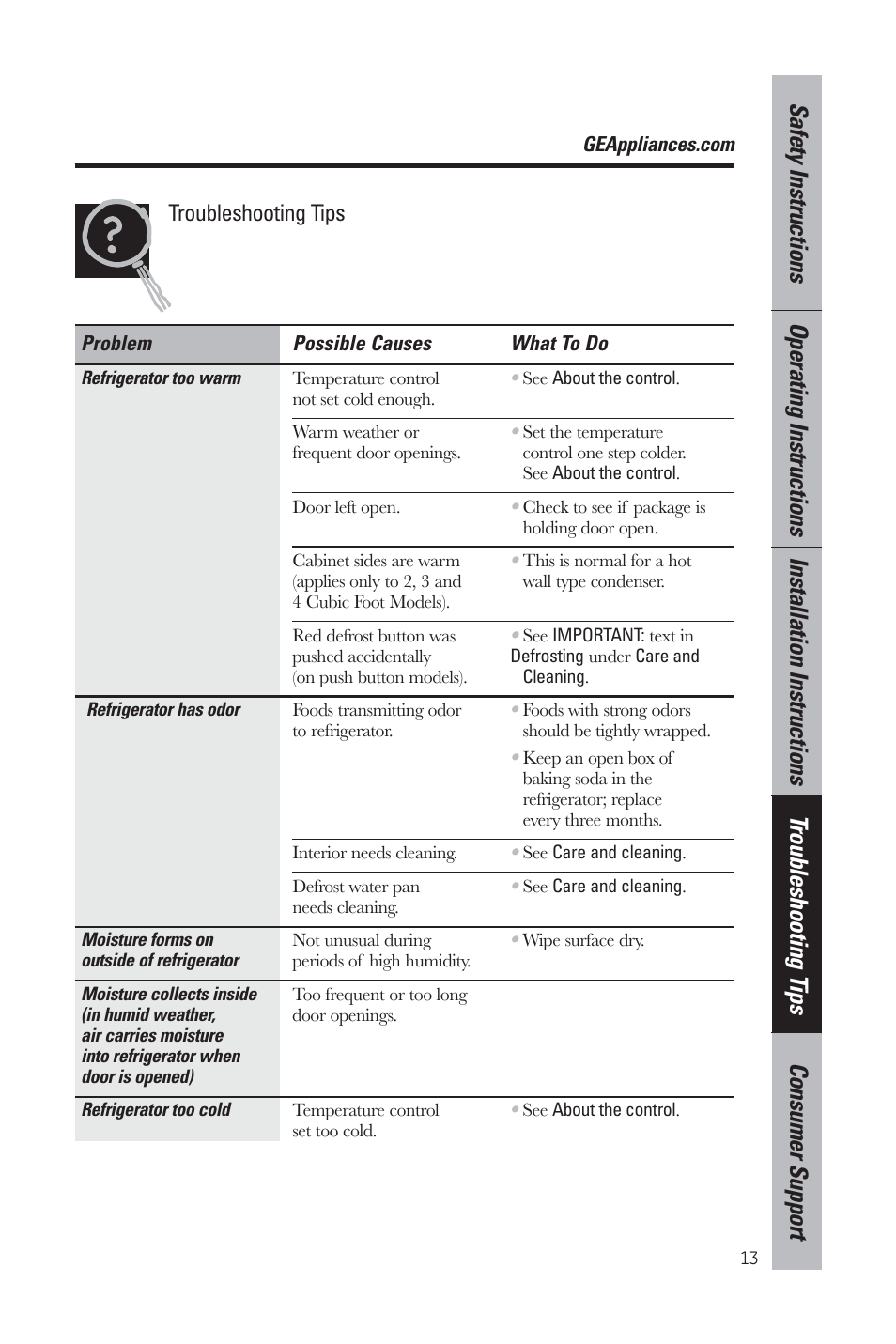 Troubleshooting tips | GE GMR06AAZBB User Manual | Page 13 / 16