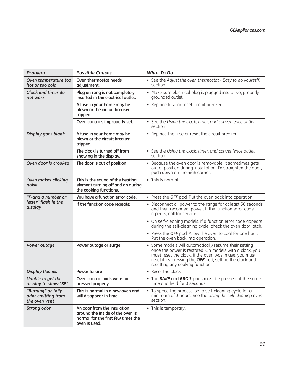 GE JAS02SNSS User Manual | Page 39 / 88