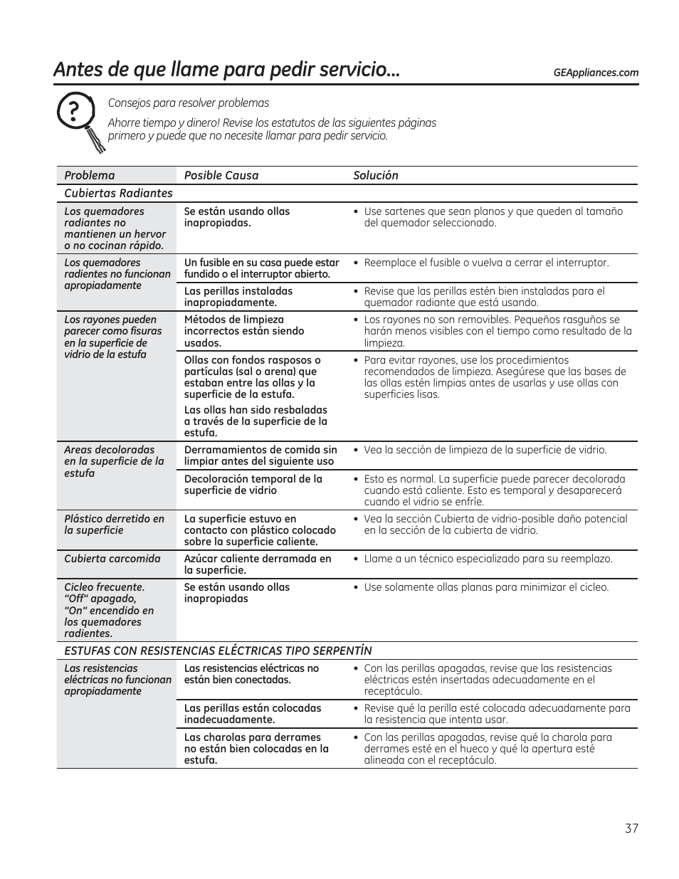 Antes de que llame para pedir servicio | GE JAS02SNSS User Manual | Page 81 / 88