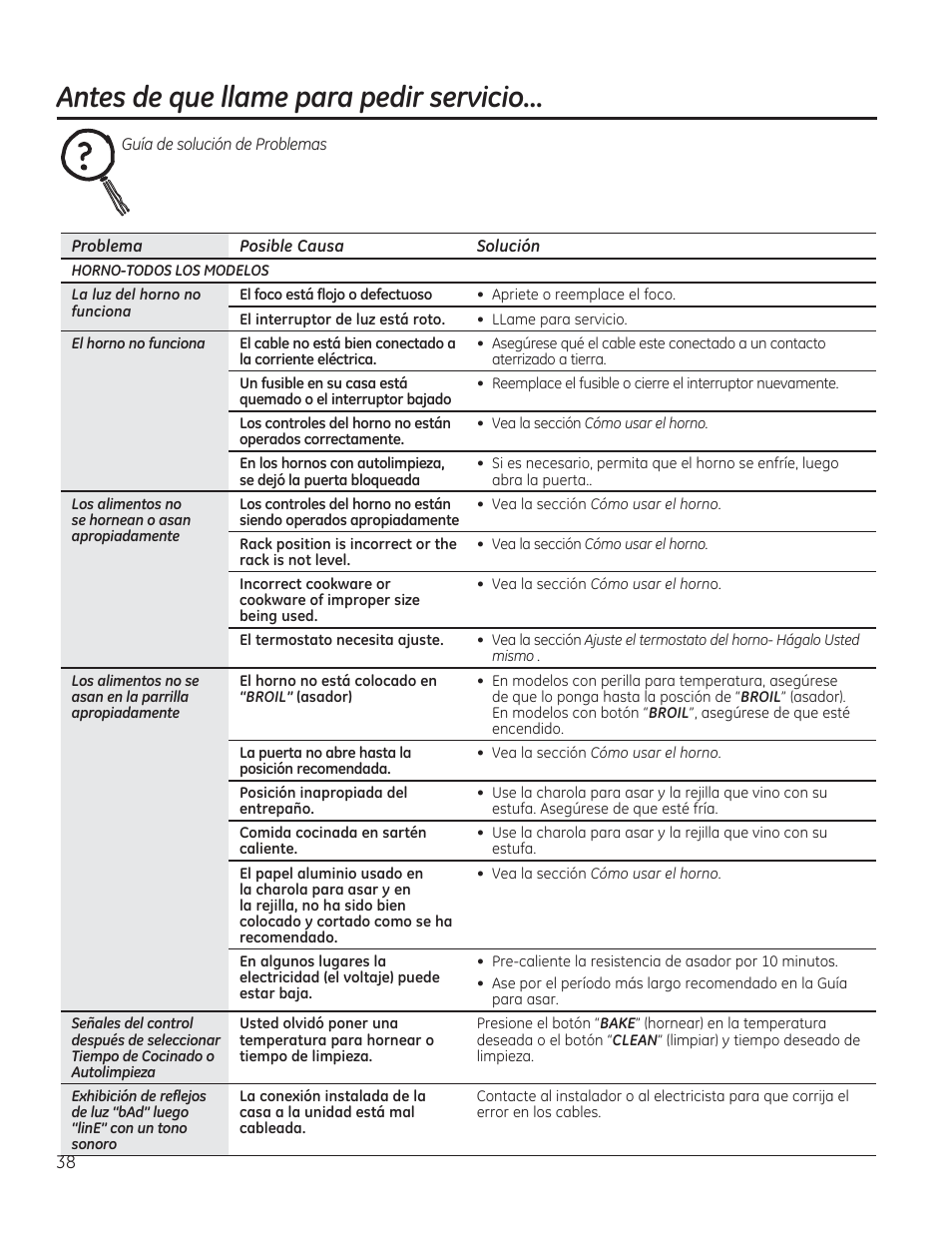 Antes de que llame para pedir servicio | GE JAS02SNSS User Manual | Page 82 / 88