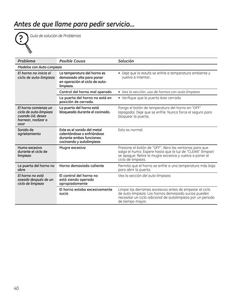 Antes de que llame para pedir servicio | GE JAS02SNSS User Manual | Page 84 / 88
