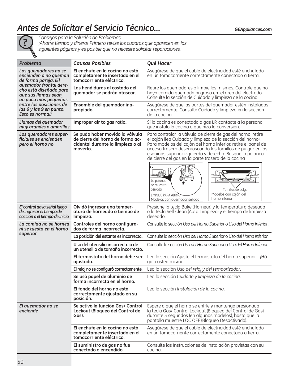Antes de solicitar el servicio técnico | GE CGS990SETSS User Manual | Page 106 / 114