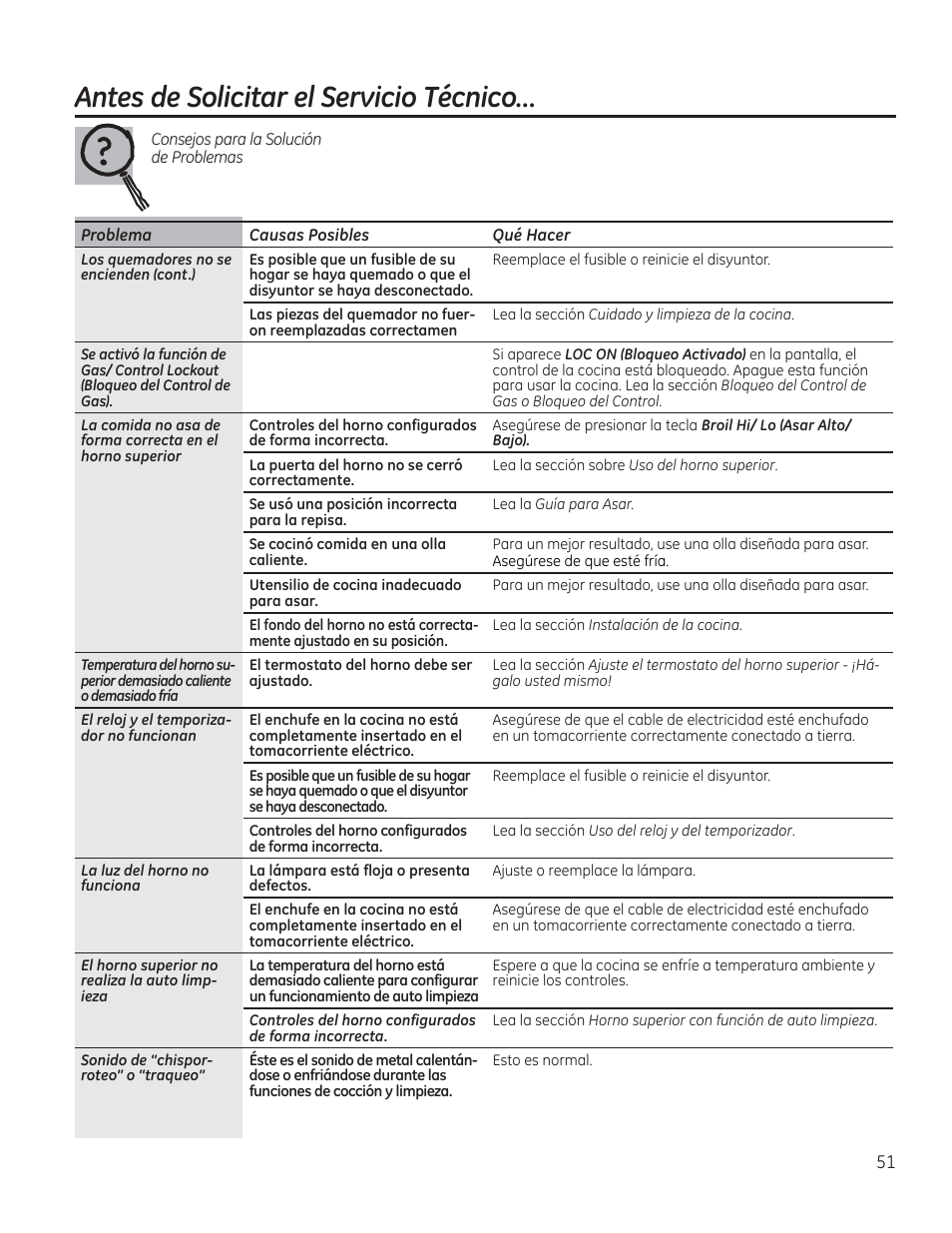 Antes de solicitar el servicio técnico | GE CGS990SETSS User Manual | Page 107 / 114