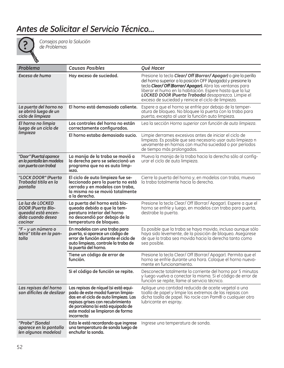 Antes de solicitar el servicio técnico | GE CGS990SETSS User Manual | Page 108 / 114