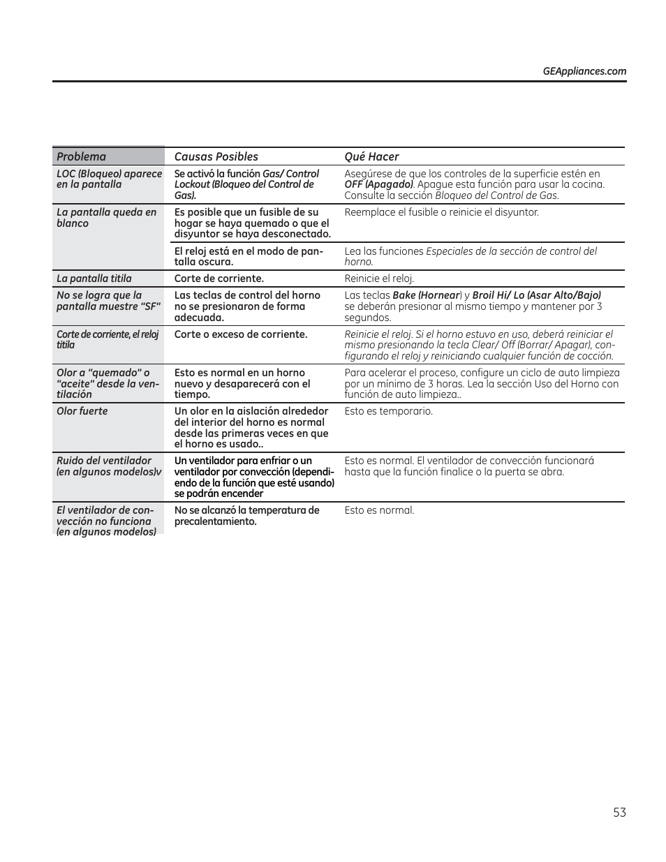 GE CGS990SETSS User Manual | Page 109 / 114