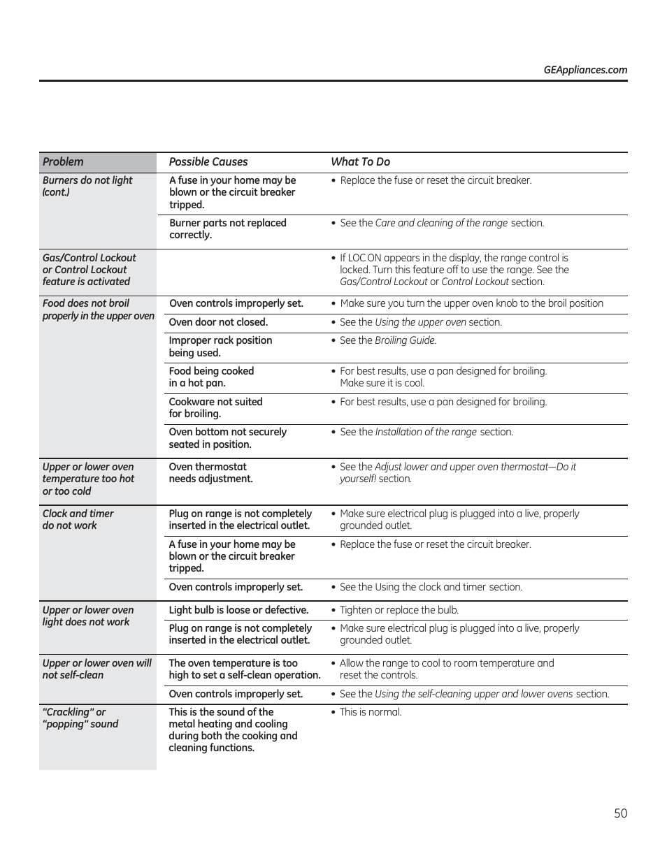 GE CGS990SETSS User Manual | Page 50 / 114