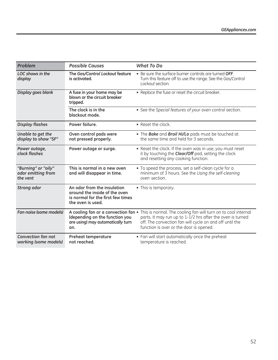 GE CGS990SETSS User Manual | Page 52 / 114