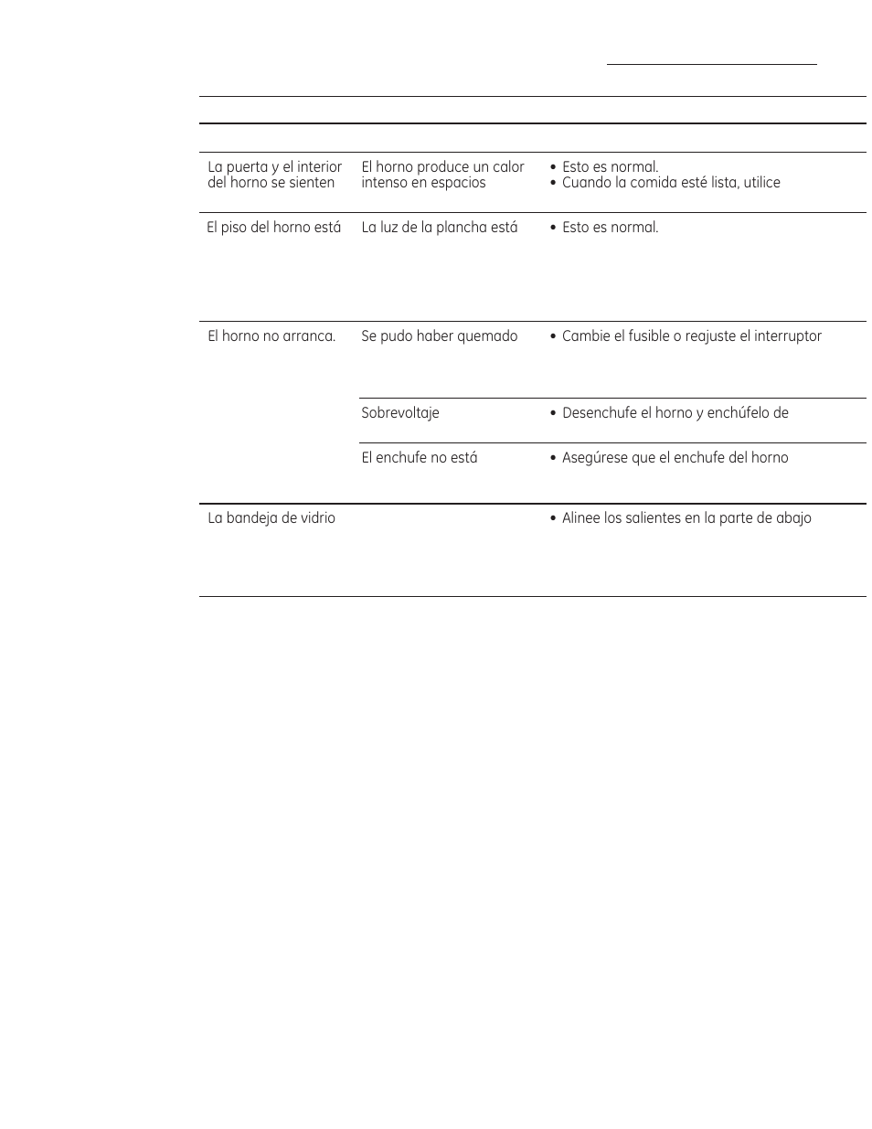 Consejos para la solución de problemas, Preguntas? utilice este solucionador de problemas | GE PSA9120DFWW User Manual | Page 78 / 80