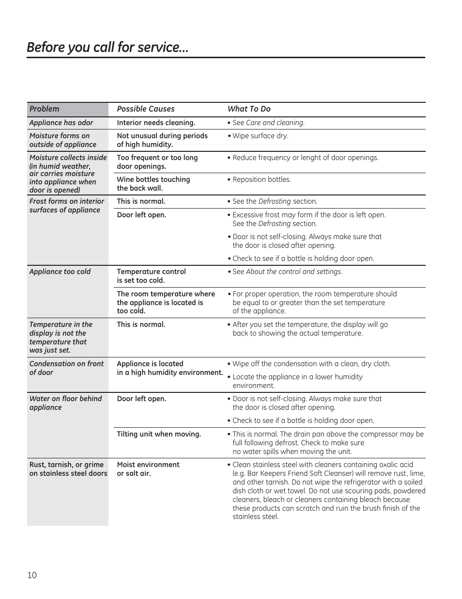 Before you call for service | GE GWS04HAESS User Manual | Page 10 / 24