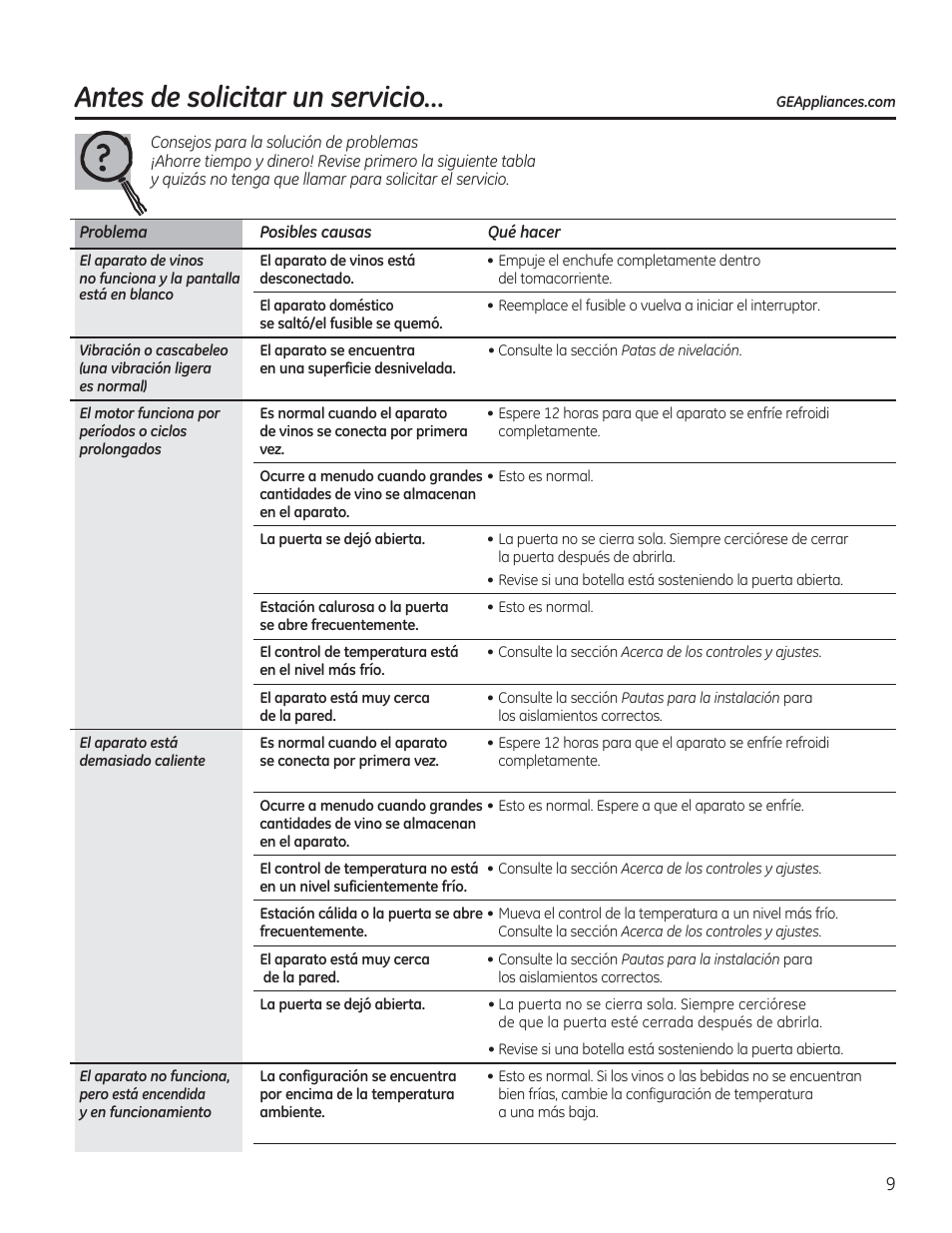 Antes de solicitar un servicio | GE GWS04HAESS User Manual | Page 21 / 24