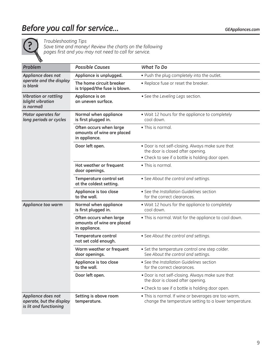 Before you call for service | GE GWS04HAESS User Manual | Page 9 / 24