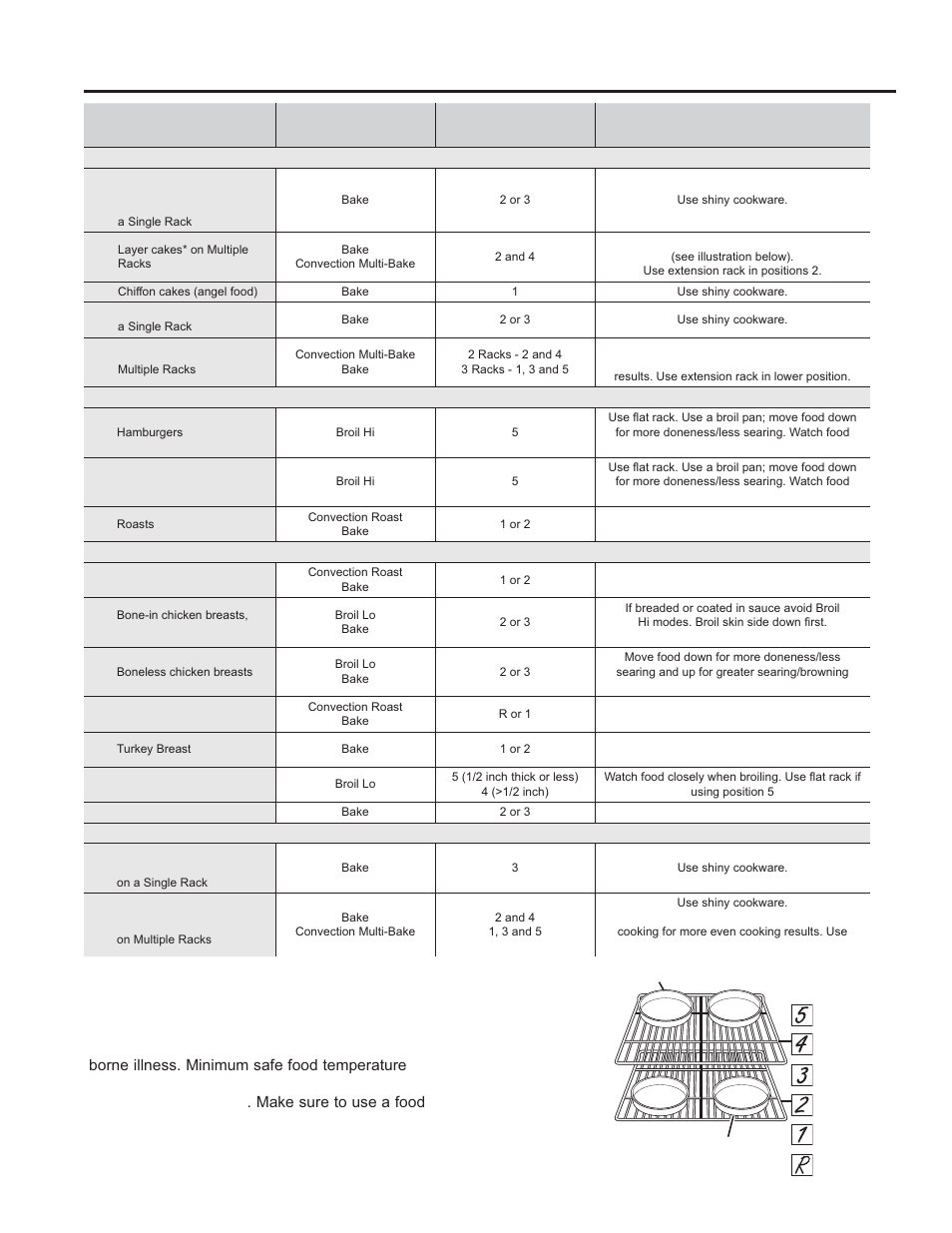 Cooking guide using the o ven: cook ing guide | GE C2S985SETSS User Manual | Page 20 / 64